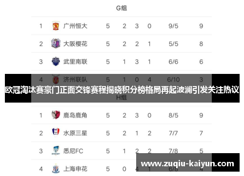 欧冠淘汰赛豪门正面交锋赛程揭晓积分榜格局再起波澜引发关注热议 欧冠淘汰赛豪门正面交锋赛程揭晓积分榜格局再起波澜引发关注热议