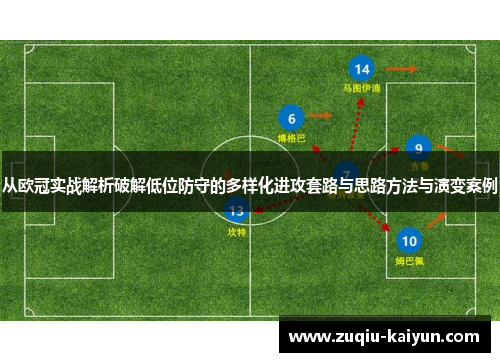 从欧冠实战解析破解低位防守的多样化进攻套路与思路方法与演变案例