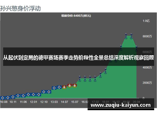 从起伏到定局的德甲赛场赛季走势阶段性全景总结深度解析观察回顾