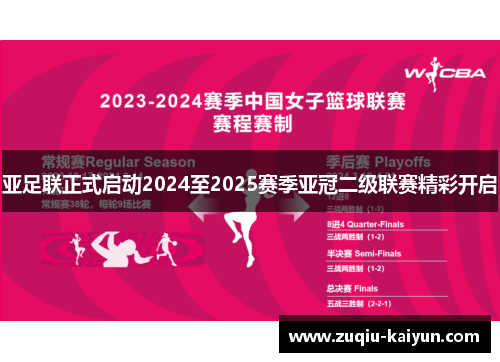 亚足联正式启动2024至2025赛季亚冠二级联赛精彩开启 亚足联正式启动2024至2025赛季亚冠二级联赛精彩开启