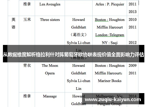 从数据维度解析格拉利什对阵葡萄牙欧协联表现价值全面影响力评估