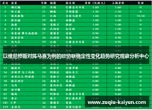 以维尼修斯对阵马赛为例的欧协联稳定性变化趋势研究观察分析中心